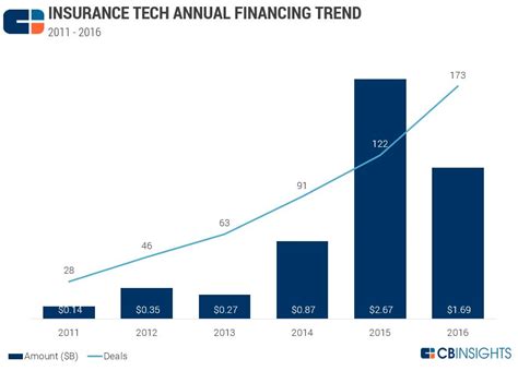 Insurance Technology Tech Stack 的图像结果