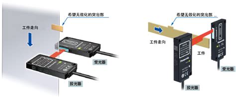 透过型数字位移传感器 HG-T | 松下电器机电（中国）有限公司 控制机器 | Panasonic