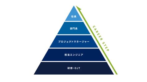 Image result for Linux File System Tree Overview