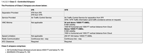 Image result for Bahrain Cyclone-class