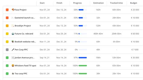 Image result for Project Portfolio Management Software