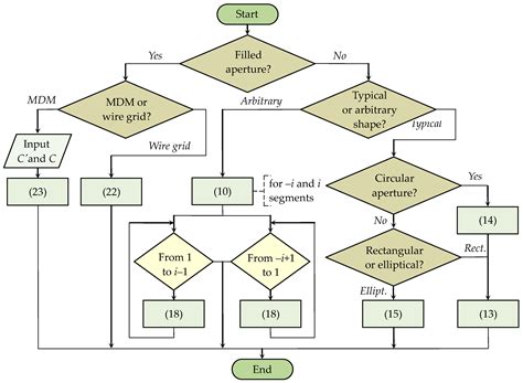 Generalized Algorithm Based on Equivalent Circuits for Evaluating ...