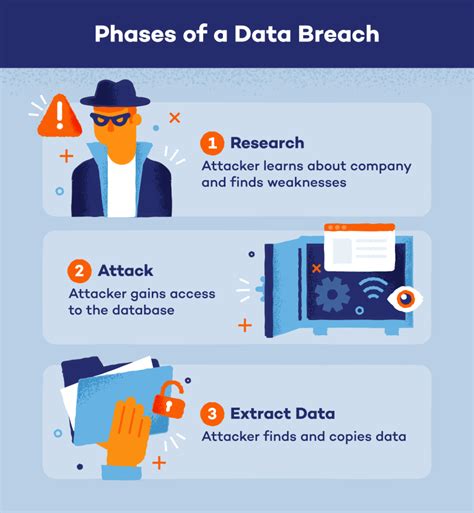 What Is A Data Breach