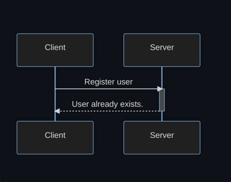 Code Script Diagram Example 的图像结果