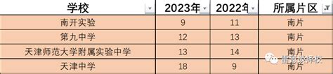 深圳2023年初三一模总分、等级线公布，孩子的分数能上哪所高中？_好师来