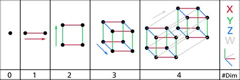 Image result for Explaining Dimensions
