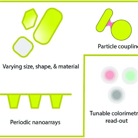 Colorimetric Analysis Applications 的图像结果