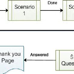 Image result for Controlled Experiment Explained