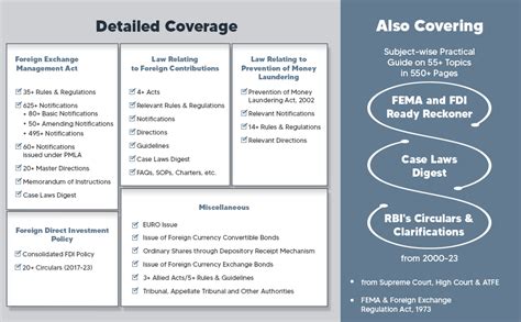 Buy Taxmann's FEMA Manual | Set of 2 Vols. – Compendium of amended ...