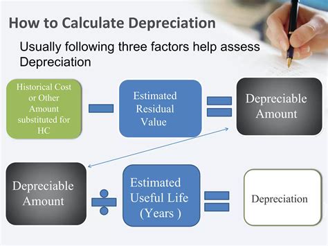 PPT on Depreciation.ppt
