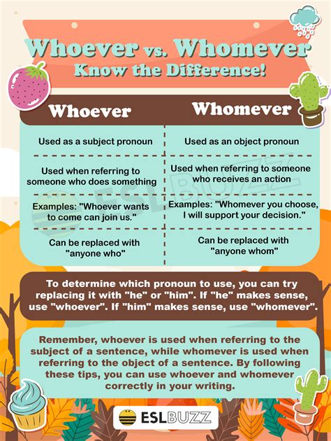 ESLBUZZ - Page 130 of 261 - Education for Students of Language