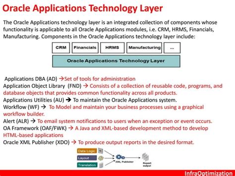 Oracle EBS R12 AR Implementation Guide 的图像结果