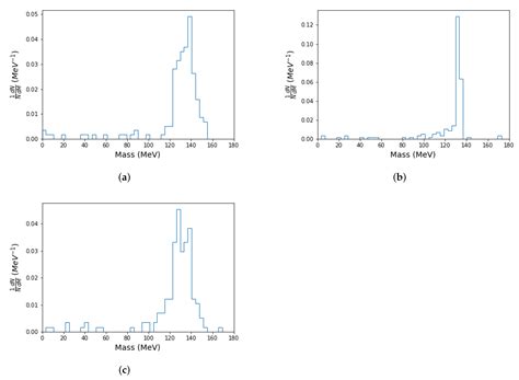 Status of the Design of an Annihilation Detector to Observe Neutron ...
