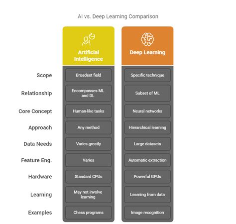 Ai vs Deep Learning 的图像结果