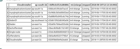 Python Smtplib Multiple Recipients 的图像结果