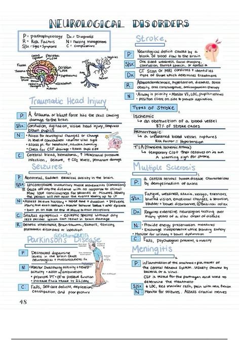 Nursing notes neurological assessment – Artofit