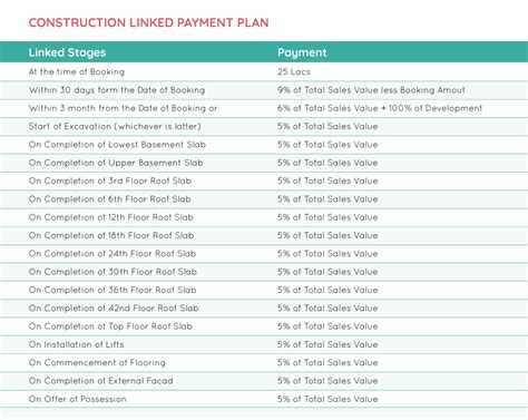 Ireo Grand Hyatt Residences | 4 & 5 BHK | Sector 58 Gurgaon - Provident ...