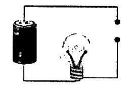 Mason constructs the circuit shown in the figure. He leaves a gap in ...