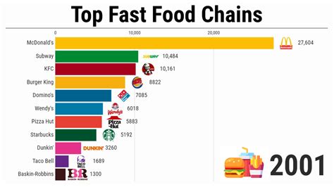 Top Selling Fast Food Chains 72 Popular Fast Food Items You Have To