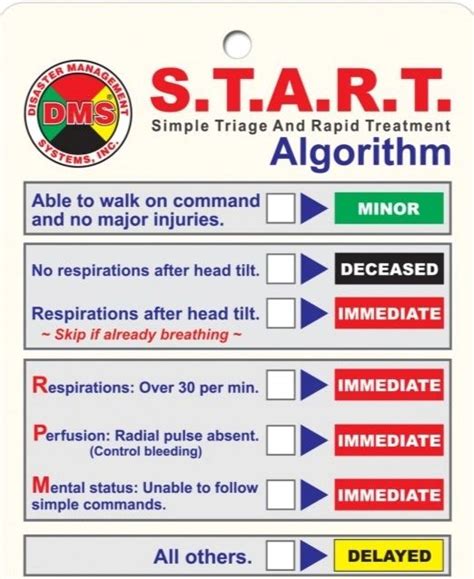 Jump Start Triage Algorithm 的图像结果