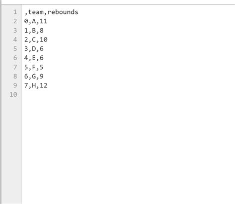 Image result for Write CSV Pandas