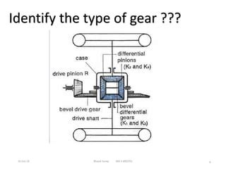 Gear 的图像结果