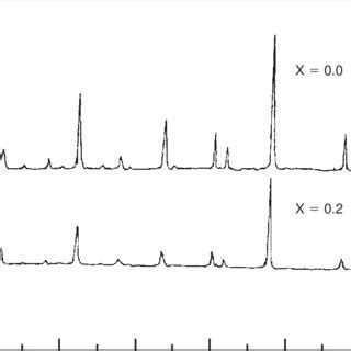 Powder Diffraction Pattern 的图像结果