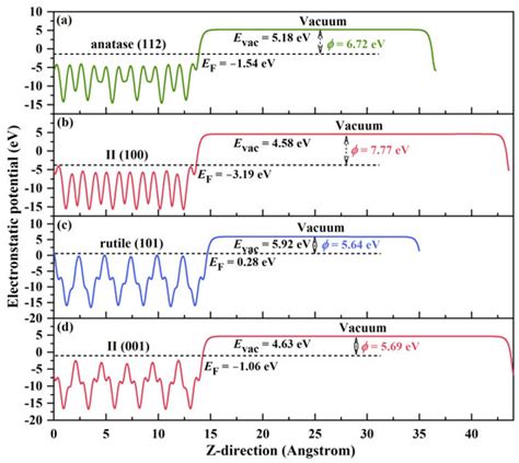 Theoretical Study on Photocatalytic Reduction of CO2 on Anatase/Rutile ...