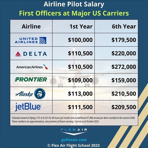 Airline Pilot Salary 2025: How Much do Pilots Make?
