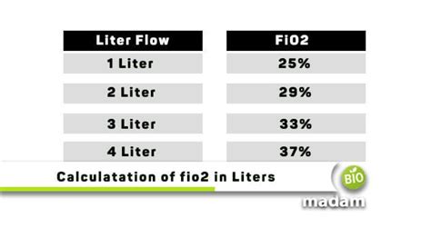 Image result for FiO2 Calculation