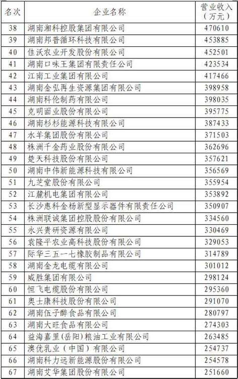 2017-2021湖南大学考研报录比查询_大学生必备网