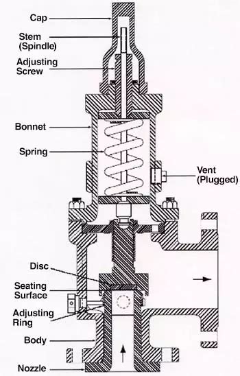Valve Lapping Process 的图像结果