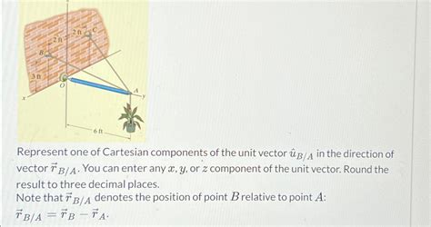 Image result for Cartesian Vector Form