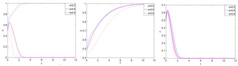 How Does the Government Promote the Collaborative Innovation of Green ...