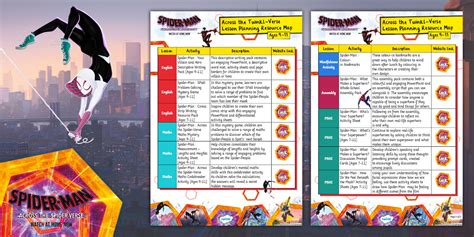 Spider-Man™: Lesson Planning Resource Map [Ages 9-11]