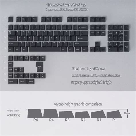 Cherry Profile Keycaps – CuriosityCaps