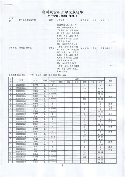 小学生成绩表模板_教育培训Excel模板下载-蓝山办公