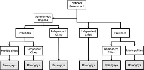 Politics Diagram 的图像结果