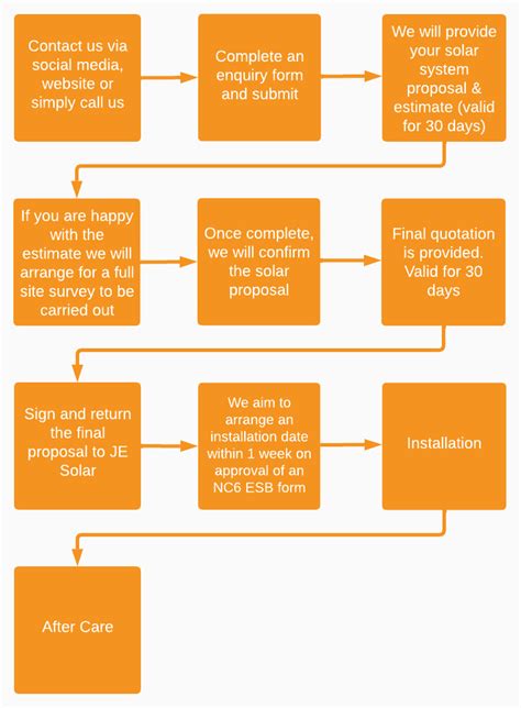 Image result for Flowcode Solar Project