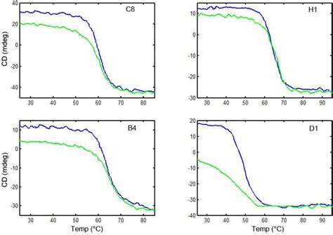 Linking Single Domain Antibodies that Recognize Different Epitopes on ...