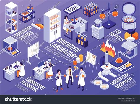 Image result for Lab Method Animated