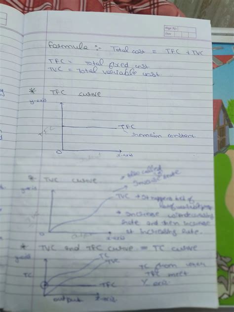 Image result for Total Fixed Cost Formula