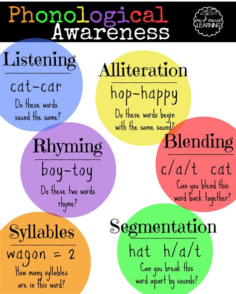Phonological Awareness Activities Kindergarten