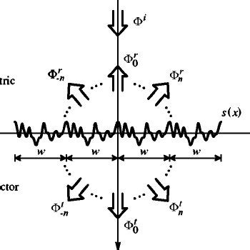 Image result for Electromagnetic Wave Reflection