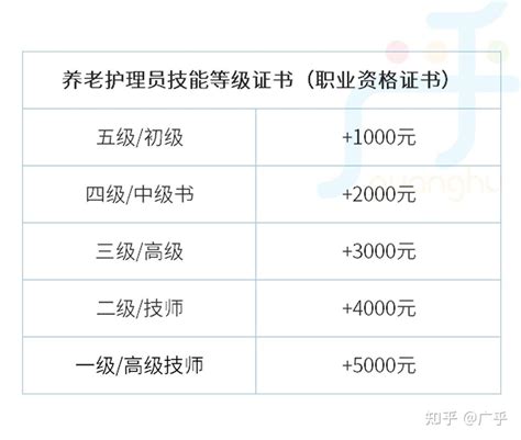 南京市用人单位招用残疾人就业--------------岗位补贴和社保补贴 - 知乎