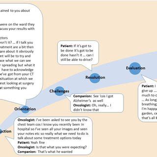 Image result for Narrative Diagnosis Example