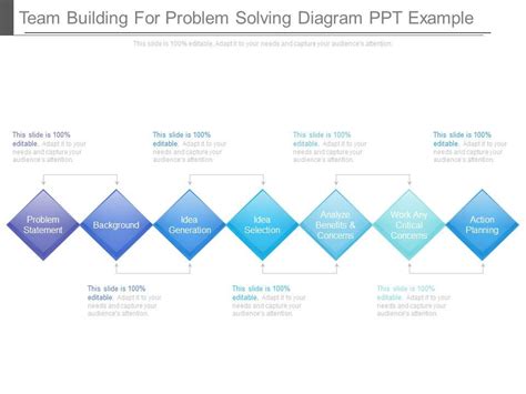 Image result for Example of Problem Solving