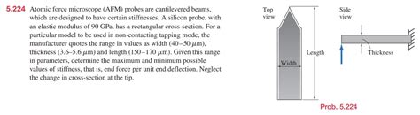 Image result for AFM Structure