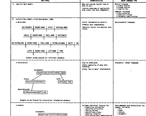Image result for Data Base Interfaces