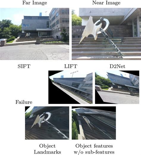 Image result for Homography Applications